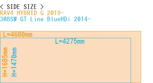 #RAV4 HYBRID G 2019- + 308SW GT Line BlueHDi 2014-